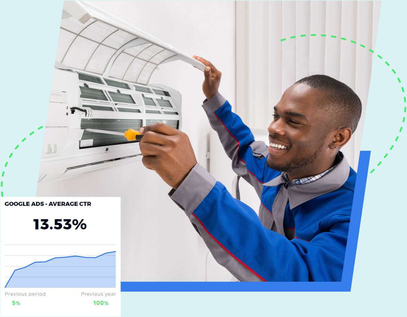 Marketing for HVAC Companies